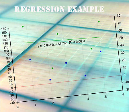 Regression Analysis Help